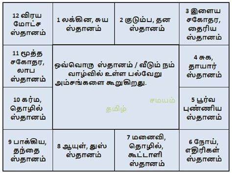 dasa calculator in tamil|Jathagam 